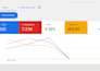 setup and manage your google ads ppc, pmax campaign